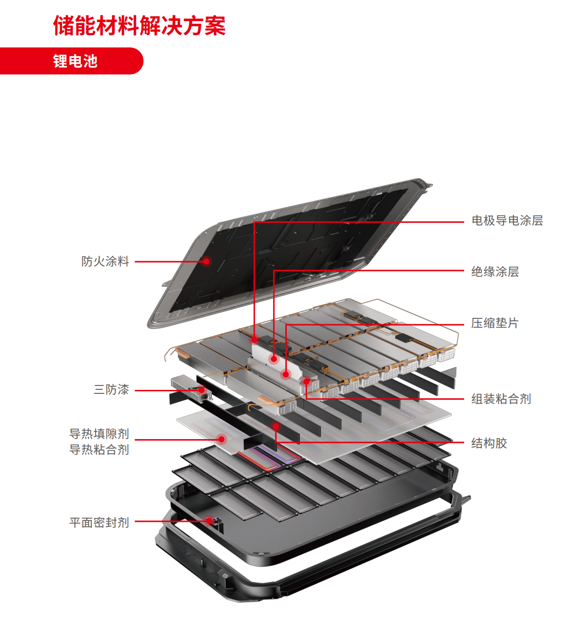 电源转换与储存解决方案3